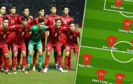 Đội hình ra sân U23 Việt Nam đấu Triều Tiên: 'Trọng sơ vin', Quái kiệt Viettel góp mặt