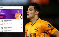 Cầu thủ nào chịu khó sút nhất Premier League?