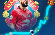 Hành trình 8 năm từ kẻ vô danh thành 'bom tấn' Man Utd của Bruno Fernandes