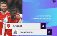 'Xẻ thịt' Chích Chòe dễ như ăn kẹo, Arsenal vẫn là Mourinho-United