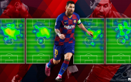 Setien đã thay đổi Messi, Barca chỉ còn chờ ngày hái quả!