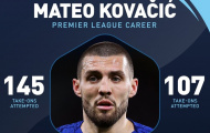 Lộ diện 'thánh rê bóng' ở hàng tiền vệ tại Premier League