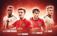 Man United giờ đã biết phòng ngự: Chẳng có gì là bất ngờ!