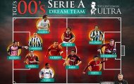 Đội hình 11 ngôi sao Serie A giai đoạn 2000 - 2009: Bất ngờ với Inter Milan