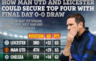 Vì sao M.U có thể bắt tay Leicester City loại Chelsea khỏi Top 4?