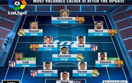Đội hình đắt giá nhất La Liga: Messi chắc suất, bất ngờ tân binh Atletico