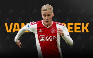 Đội hình của Man Utd đáng gờm ra sao khi có Van de Beek?