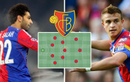 Đội hình cực khủng của FC Basel nếu không bán các trụ cột