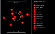 Đã đến lúc Timo Werner lĩnh xướng hàng công Chelsea