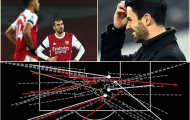 2 trận, 77 quả tạt, Mikel Arteta vẫn cảm thấy chưa đủ?