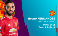 CHÍNH THỨC! Premier League công bố 'Cầu thủ hay nhất tháng', gọi tên M.U