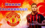 Ấn định thời điểm Milan chốt tương lai mục tiêu của Man Utd