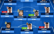 Đội hình đắt giá nhất La Liga: Niềm tự hào Atletico vượt mặt Messi