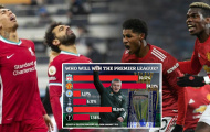 NHM dự đoán đội vô địch Ngoại hạng Anh: Liverpool xếp dưới Man Utd