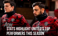 M.U & nửa chặng đường Premier League: Đâu là cái tên tốt nhất?
