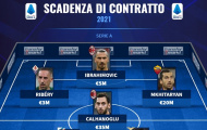 Từ Ibra đến Ribery: Đội hình 11 cầu thủ sắp bị 'đẩy ra đường' ở Serie A