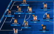 Siêu đội hình CONMEBOL: Brazil chiếm sóng, bom xịt Barca 'phò tá' Messi