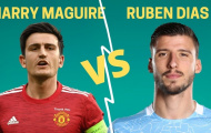 Chê Ruben Dias – 57,8 triệu bảng đắt, M.U chọn Harry Maguire