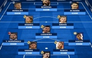 Siêu đội hình Real Madrid nếu không bán công thần