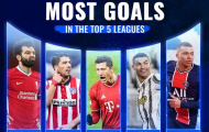 Từ Salah đến Ronaldo: Top 5 'vua dội bom' ở 5 giải VĐQG hàng đầu châu Âu