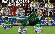 De Gea và thống kê đáng báo động trong 3 vòng NHA gần nhất