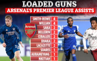 Top 10 chân kiến tạo của Arsenal tại NHA: Smith-Rowe, Willian 'đỉnh của chóp'