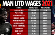 Top 10 cầu thủ hưởng lương cao nhất Man Utd: Bruno chỉ đứng thứ 7