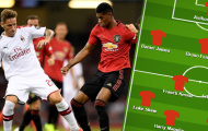 Đội hình kết hợp Man Utd vs AC Milan: Quỷ Đỏ áp đảo, Rossoneri có 4 cái tên
