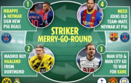 Domino hấp dẫn, tương lai Messi, Kane, Mbappe và Haaland ra sao nếu PSG vô địch C1?