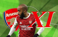 Đội hình Arsenal đấu Fulham: Aubameyang vắng mặt?