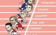 Cười té khói với loạt ảnh chế Premier League