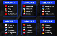 EURO 2020 có sự thay đổi quá quan trọng
