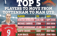 Berbatov, Carrick và những cầu thủ từng rời Tottenham đến Man Utd thi đấu
