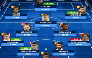Đội hình đắt giá nhất bảng B EURO 2020: ''Phát kiến'' của Mourinho góp mặt, tuyển Bỉ có 8 cái tên