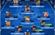 Đội hình đắt giá nhất bảng F EURO 2020: Đức lép vế, BĐN - Pháp chia nhau 9 vị trí