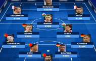 Đội hình hay nhất EURO 2016 giờ ra sao?