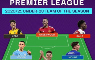 Đội hình U23 xuất sắc nhất Premier League 2020/21
