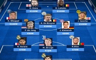 Đội hình đắt giá nhất EURO 2020: Bảng tử thần 'chiếm sóng', tuyển Anh góp 2 cái tên