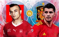 TRỰC TIẾP Thụy Sĩ 1-1 Tây Ban Nha: Luân lưu cân não (KT)