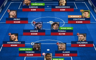 Đón 2 tân binh từ Chelsea, đội hình AC Milan mùa sau mạnh cỡ nào?