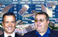 6 siêu cò khuynh đảo TTCN: Raiola và Mendes thua trùm đại diện cho 2 sao Chelsea