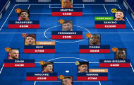 Công bố Sancho, đội hình trong mơ của Man Utd mùa tới ra sao?