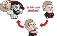 Cười té khói với loạt ảnh chế Man Utd gia hạn hợp đồng Solskjaer