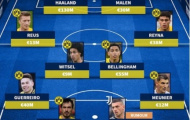 Bán Sancho chiêu mộ thêm 3 tân binh, đội hình Dortmund mùa tới ra sao?