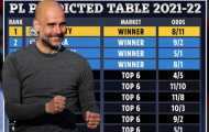 Siêu máy tính dự đoán BXH Premier League 2021/22: Arsenal bật bãi Top 6?