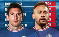 10 ngôi sao hưởng lương cao nhất PSG: Messi cho Neymar, Mbappe hít khói