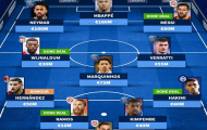 Đội hình cực khủng của PSG sau khi chiêu mộ Messi: Tam tấu NMM