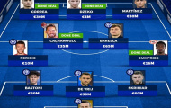Bán 2 mua 4, đội hình Inter biến động ra sao?