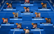Chiều sâu đội hình Man Utd sau khi tái hợp Ronaldo