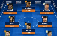 Đội hình 289,5 triệu euro từng khoác áo Valencia: Công thần Barca, 2 sao Man City